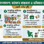 সরকার ও বাংলাদেশের বর্তমান বাস্তবতা: উদ্বেগ, প্রশ্ন এবং ভবিষ্যতের চ্যালেঞ্জ