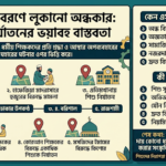 ধর্মের আবরণে লুকানো অন্ধকার: শিশু নির্যাতনের ভয়াবহ বাস্তবতা