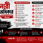 নারী অধিকার: সমতার পথে বাংলাদেশের দীর্ঘ যাত্রা